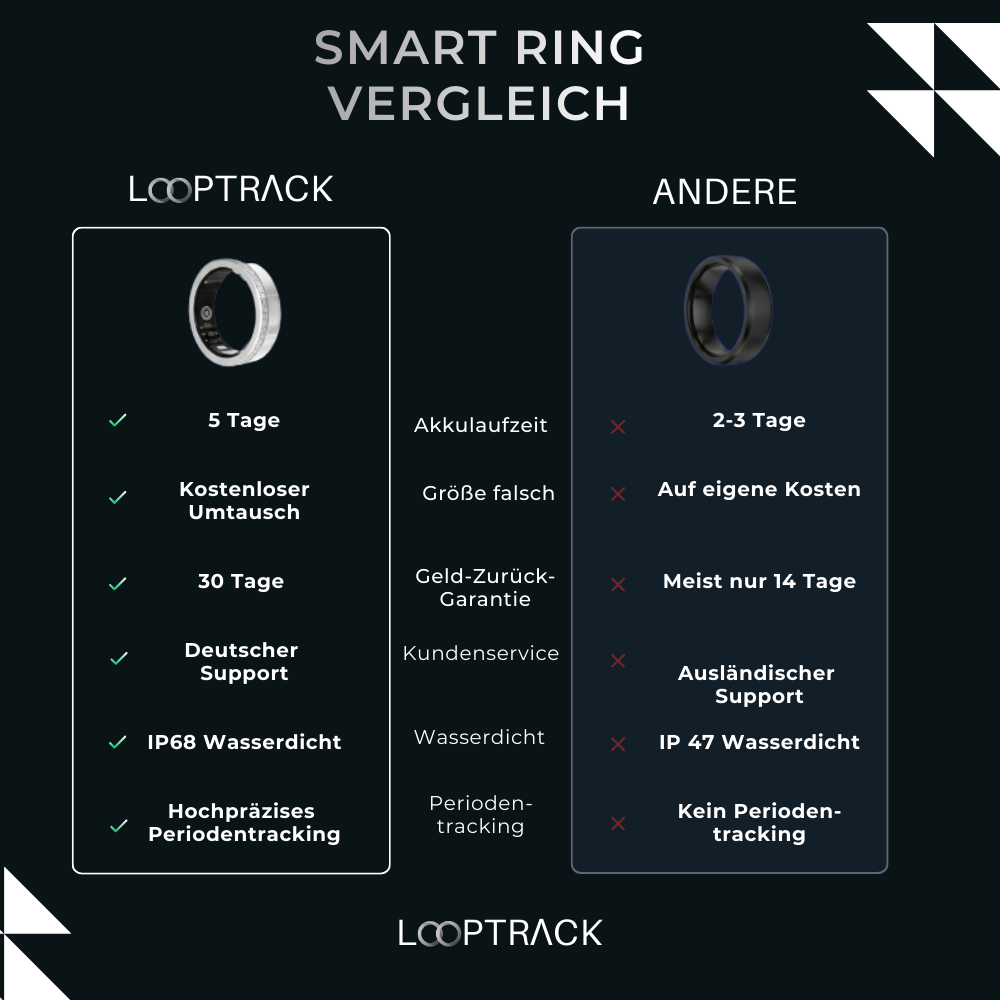 Smart Ring
