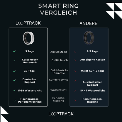 Smart Ring